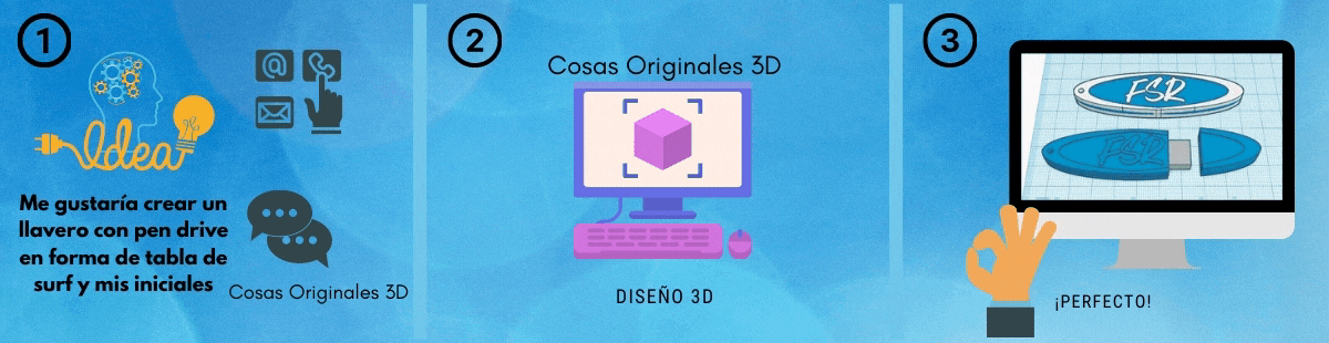 Pasos para fabricar un llavero con impresora 3d